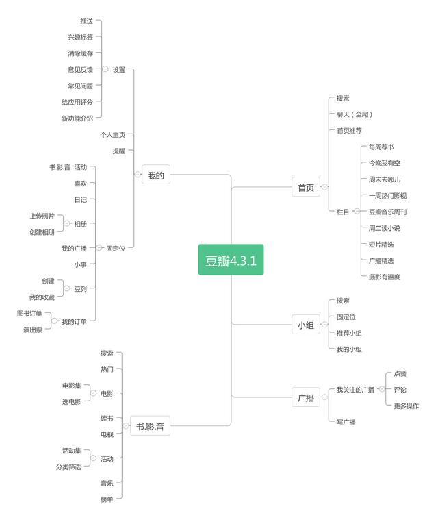 产品文档用什么工具写更好？,写api文档用什么工具好