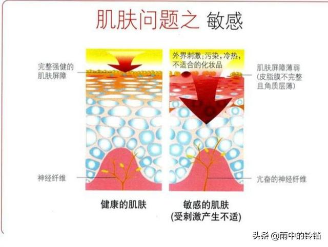 皮肤变好是一种怎样的体验？,怎样把体验卡变成永久皮肤