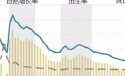 全国一二三卷难度,全国目前有多少人？