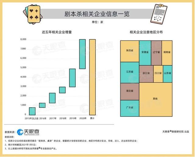 怎么看待剧本杀这种游戏？,剧本杀桌游怎么玩