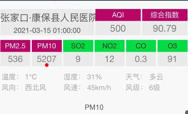 又是沙尘暴天气,这是上火星了吗？橙色天空中挂着一轮蓝太阳，这场沙尘暴咋形成的