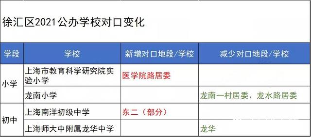 上海学区房的变化,2021沪上16区学区重新划定，138所中小学对口地段新变化