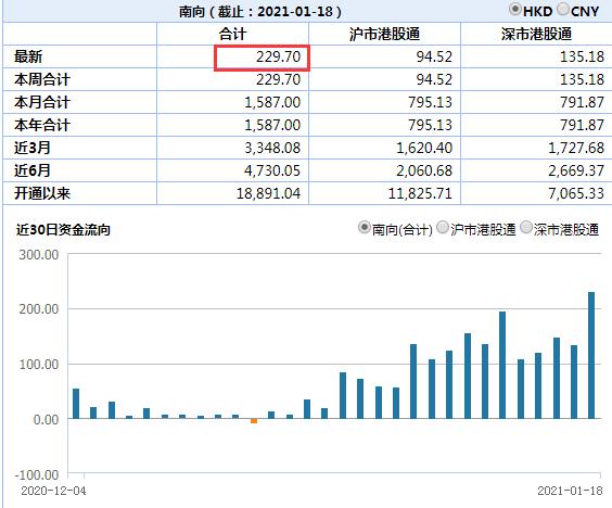 买哪个基金好,抄底港股，买哪个基金好？