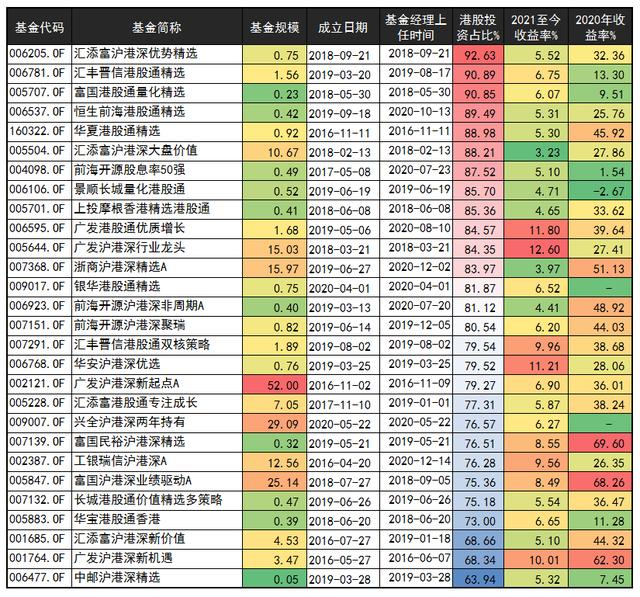 买哪个基金好,抄底港股，买哪个基金好？