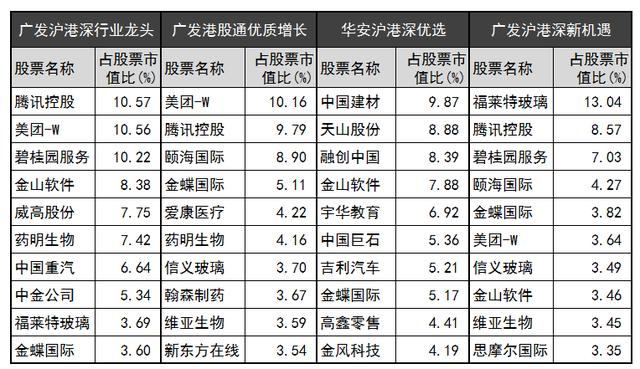 买哪个基金好,抄底港股，买哪个基金好？