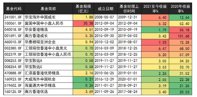 买哪个基金好,抄底港股，买哪个基金好？