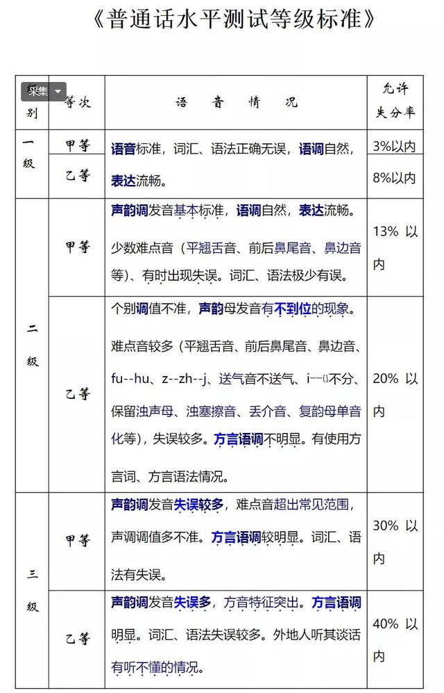 粉丝的六个级别,普通话水平三级六等划分标准及分数说明