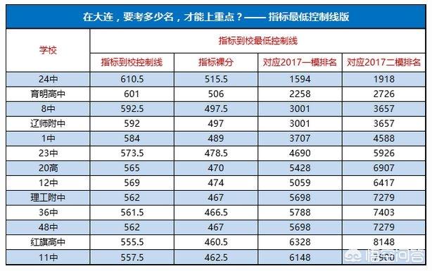 大连十五中车祸,大连15中考试内容，好考么？