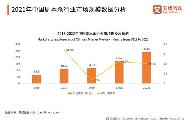 剧本杀得多少人,市场规模超百亿！74页研究报告剖析剧本杀行业发展现状及趋势