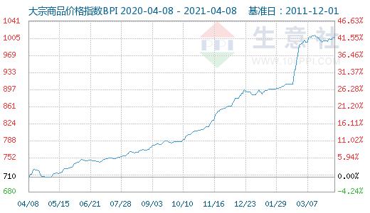 生意社大宗商品价格行情,大宗商品数据每日播报（2021年4月9日）