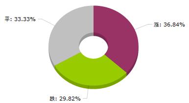 生意社大宗商品价格行情,大宗商品数据每日播报（2021年4月9日）