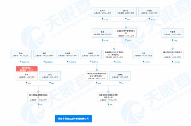 贤合庄是陈赫的火锅店吗,贤合庄火锅门店天花板掉落砸伤顾客，陈赫道歉