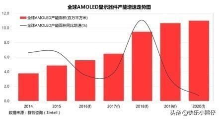 amosu,手机AM0LED的屏幕一般能用多久？