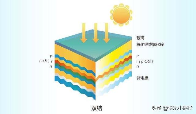 amosu,手机AM0LED的屏幕一般能用多久？