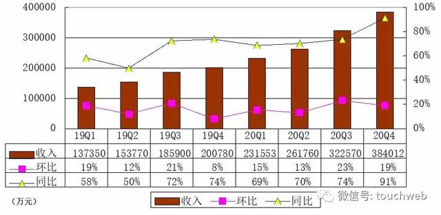 b站股票香港,B站香港上市：市值3000亿港元 陈睿称视频化是浪潮