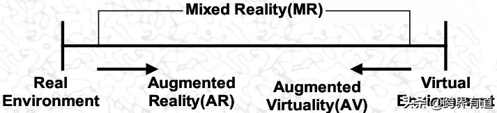 mr是什么,VR，AR和MR有什么区别？