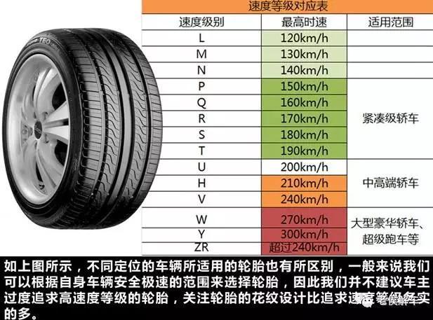 轮胎数字字母解释图,汽车轮胎上的数字有什么含义吗？