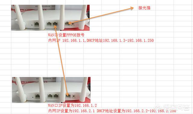 安装网,无线路由器需要安装宽带吗？