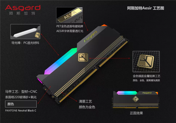 首款DDR5 RGB游戏内存条 阿斯加特Aesir系列将于10月发售