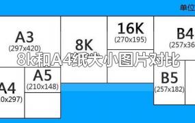 8k和A4纸大小图片对比