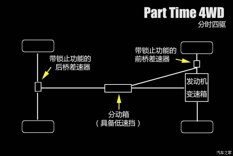 汽车之家