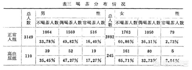 高血压喝什么茶最好,高血压患者平常喝什么茶比较好？