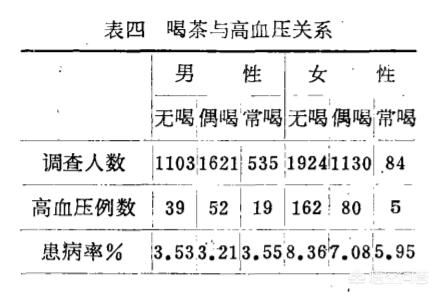 高血压喝什么茶最好,高血压患者平常喝什么茶比较好？