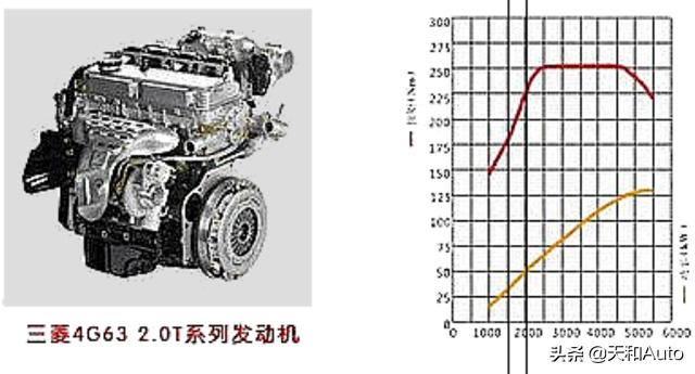 10万左右suv排行榜,十多万适合买什么越野车？