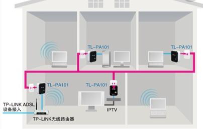 两个无线路由器如何相连,如何用WiFi连接两台路由器？