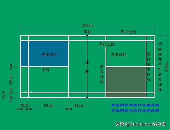 羽毛球界限,羽毛球双打场区如何划分？