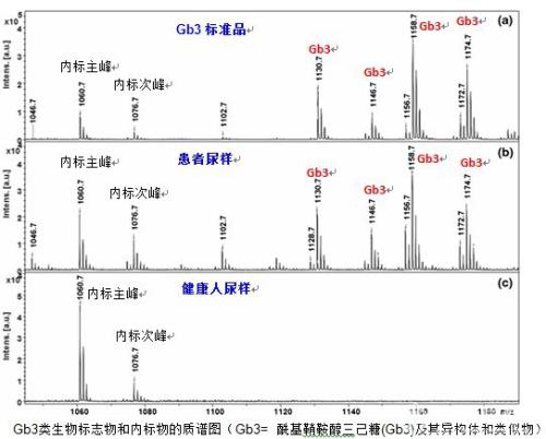 质谱软文