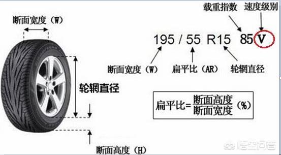 轮胎的“H”和“S”有什么区别？