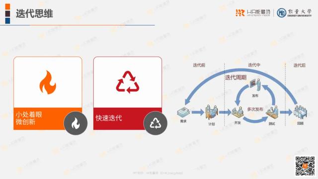 网络营销生态思维 实践应用,9个互联网化的培训思维实践