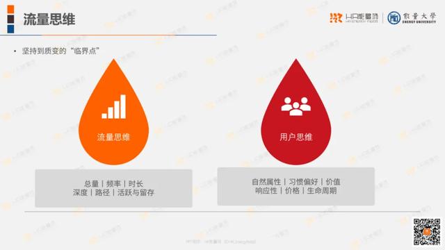 网络营销生态思维 实践应用,9个互联网化的培训思维实践