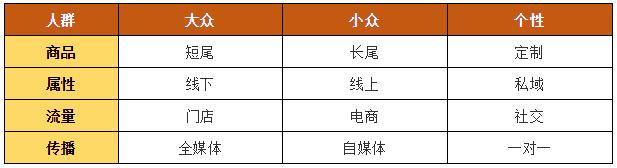 快消品网络营销方式,“特殊”的2020年，快消品厂商的营销该如何布局？