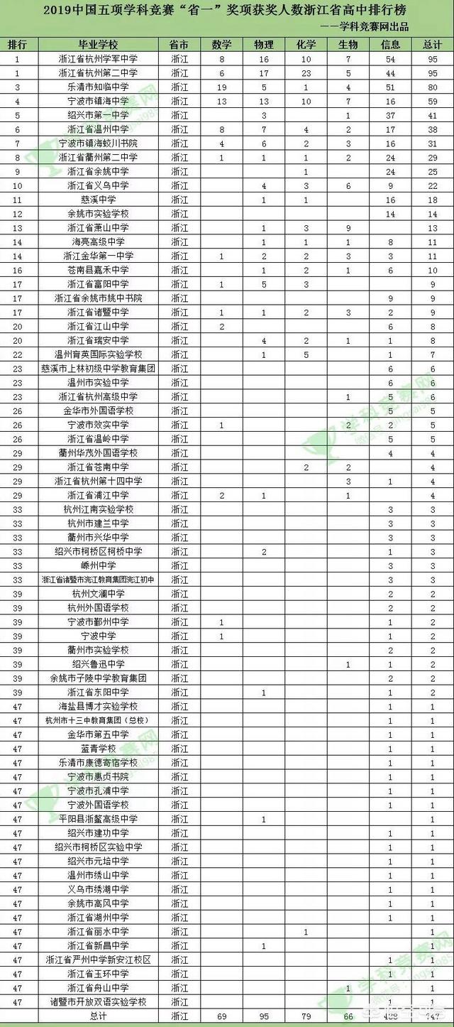 海盐高级中学地址,嘉兴的教育曾经有过辉煌吗？目前处在全省什么位置？