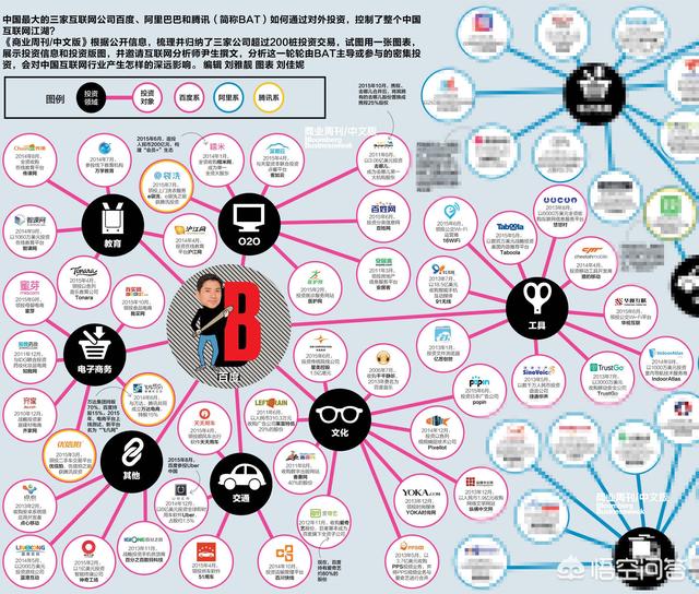 网络广告包括,网络广告五要素？