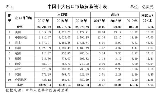 中国第一大自贸区,等了8年，全球最大自贸区终于来了！影响有多大？