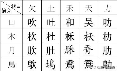 鲁偏旁,日再加一个偏旁是什么字？