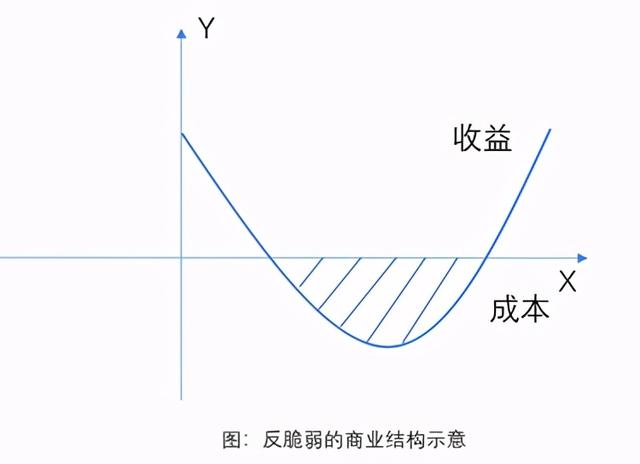 创新与创业的关系,樊登：越懂得这一点，创业越容易成功