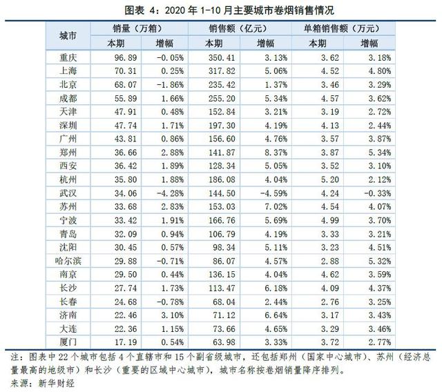 网络营销渠道的发展展望,2020年全国卷烟市场分析及2021年展望