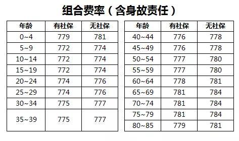 出差要接种疫苗,全民免费！新冠疫苗来了！不过这些人群不建议打