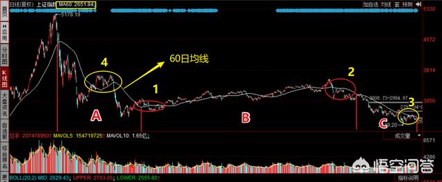 势的词语,都说炒股顺势而为，“势”具体是什么呢？怎么判断“势”形成了？