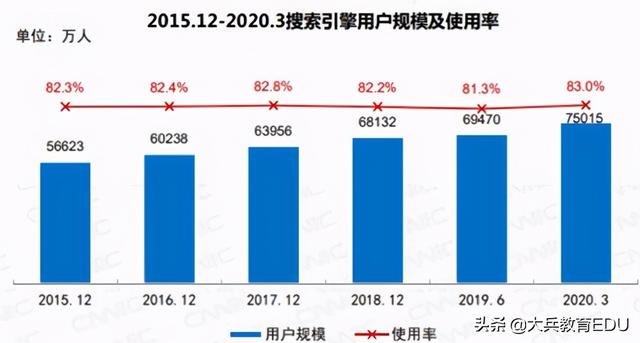 seo网络推广有用吗,2021年SEO是否已死？学习SEO到底有没有前途？