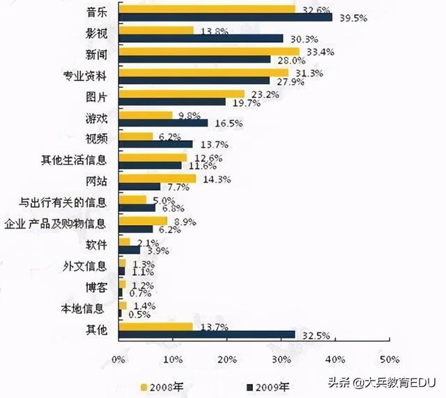 seo网络推广有用吗,2021年SEO是否已死？学习SEO到底有没有前途？