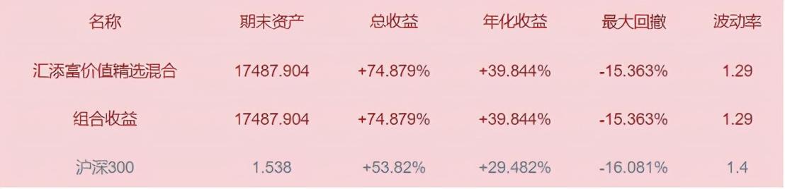 最近建议买什么基金,平均年化超20%，最强价值投资风格TOP10基金