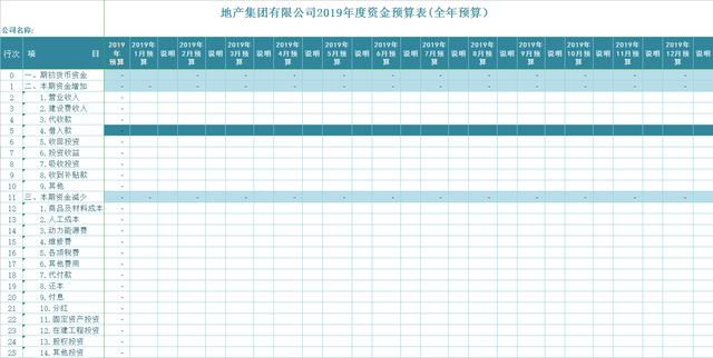 预算表格式,财务全套预算专题Excel模板汇总，完整表格函数！你想要的都有