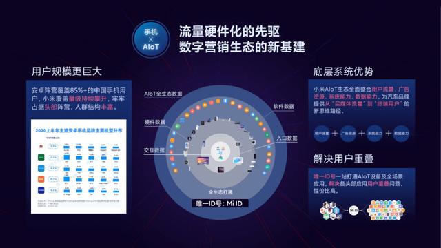 汽车网络推广,新时代，汽车营销怎么做？