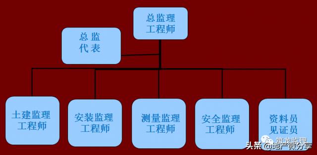 jgj18,装配式住宅工程监理规划编制指导，附较多流程图！可收藏