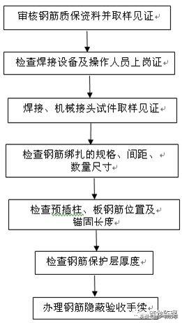 jgj18,装配式住宅工程监理规划编制指导，附较多流程图！可收藏